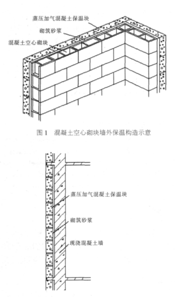 龙湾蒸压加气混凝土砌块复合保温外墙性能与构造